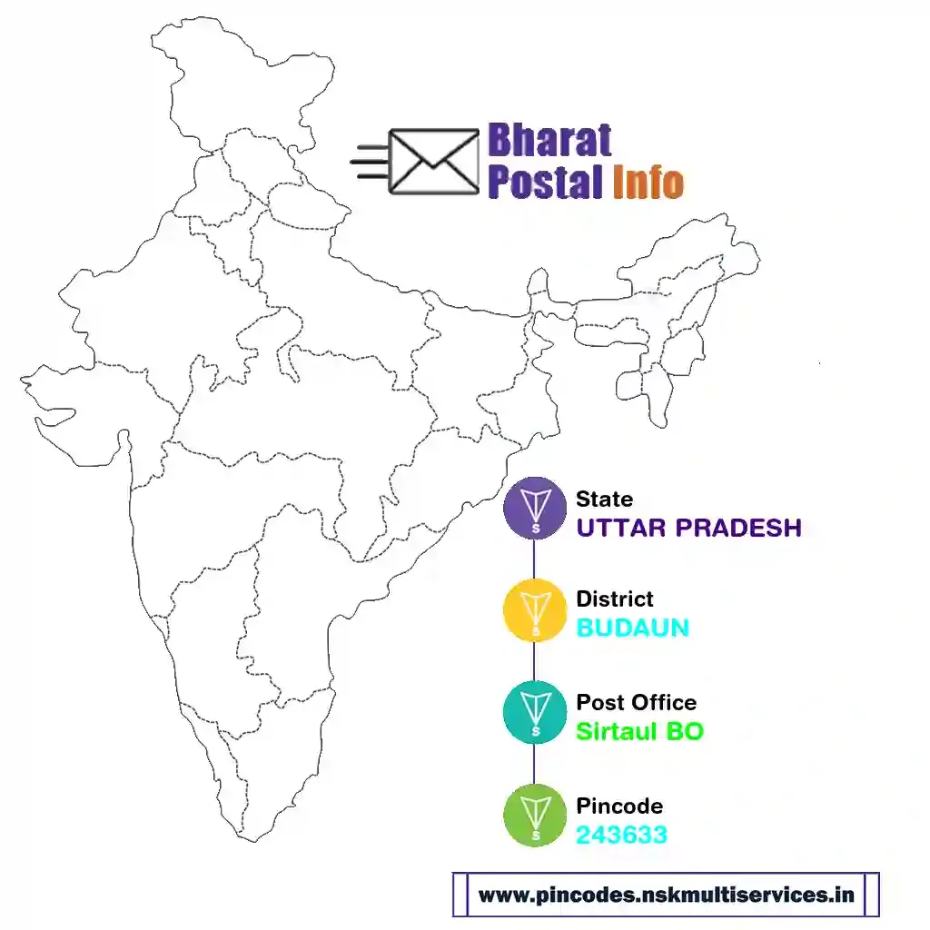 uttar pradesh-budaun-sirtaul bo-243633